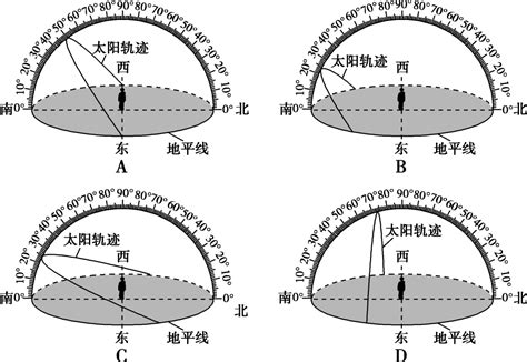 太陽仰角查詢|日出日落年度日历，计算器：方位角，中午海拔，任何位置的夏令时